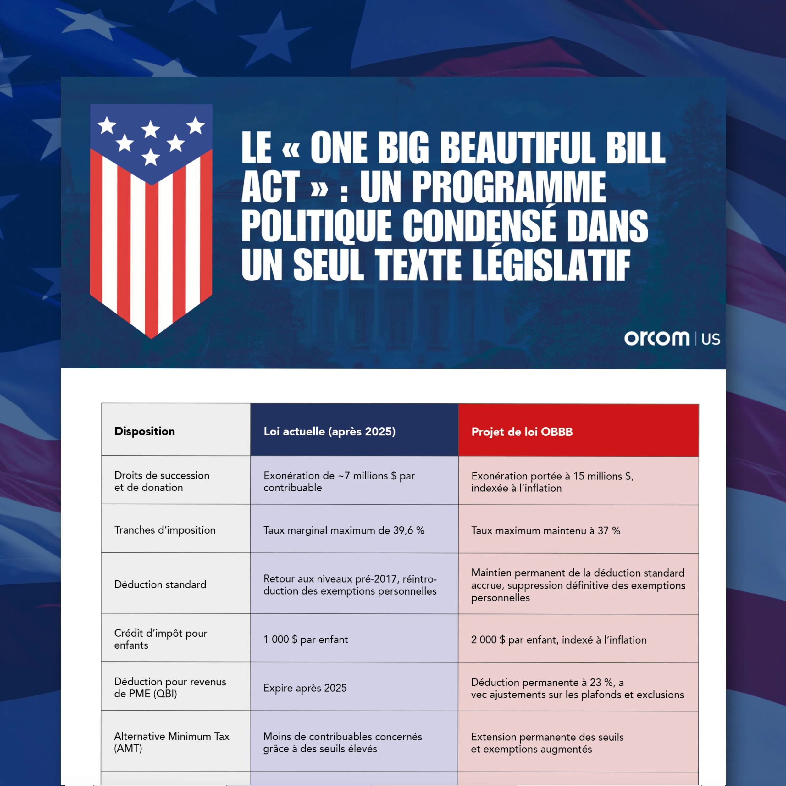 Tableau Le « One Big Beautiful Bill Act » Un programme politique condensé dans un seul texte législatif
